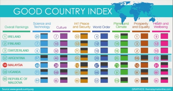 good country index