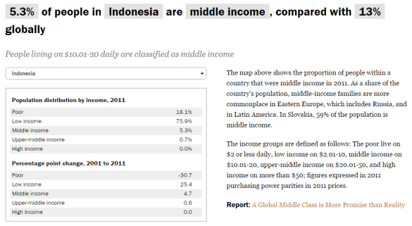 pew global middle class survey